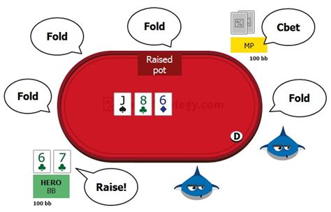 poker term oop